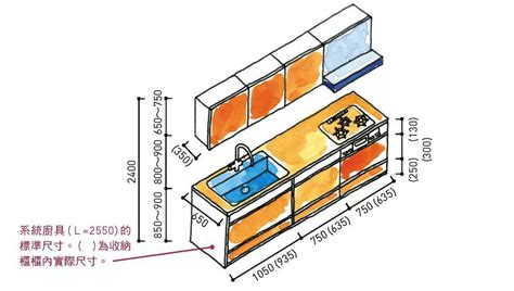 廚房高度設計|廚具設計 ！ 廚具高度怎麼挑？ 內行人才懂的尺寸關鍵。